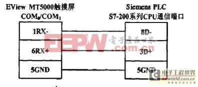 PLC����ϵͳ���� �������ڹ����Զ���ϵͳ�е�Ӧ��