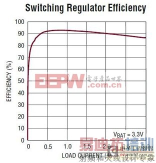 �δ�����﮵����Ҫ���ʳ������