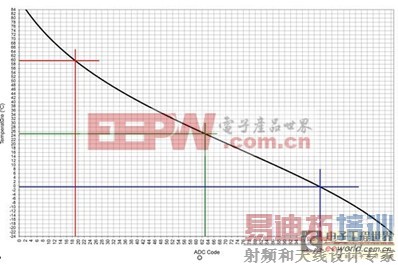 �δ�����﮵����Ҫ���ʳ������