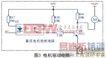 ��ҵ������ֱ��������������ϵͳ������