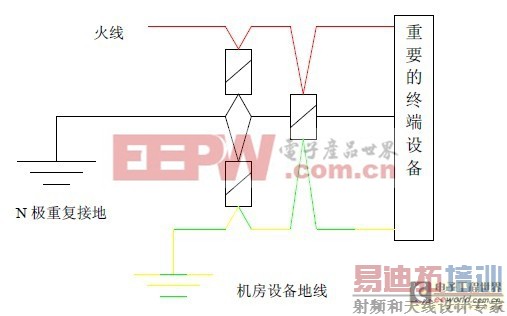 ���ڼ���ʽ����������׵�����������