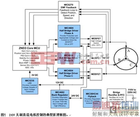 ��Ƹ����ܵ͹���������ˢֱ���������ϵͳ