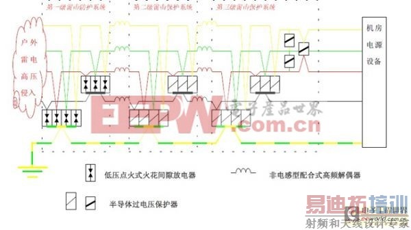 ���ڼ���ʽ����������׵�����������