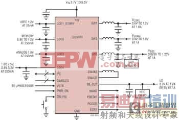 ���빤ҵ��ҽ���г��ĸ߼��ɶȴ��ʵ�ԴIC