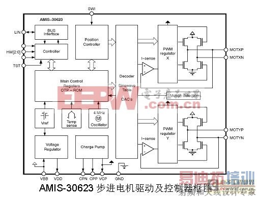 �����ߵ�������Ч�Ĵ��½������