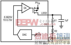 ���빤ҵ��ҽ���г��ĸ߼��ɶȴ��ʵ�ԴIC