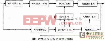 TMS320F2812�Ĵ������ֿ��ص�Դ��·���