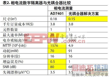 ����������������ָ����������봫ͳ��������