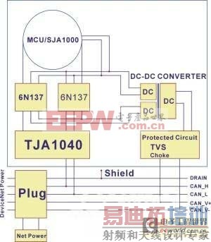 ģ���Դ�ڹ�ҵ������ҵ�е�Ӧ��