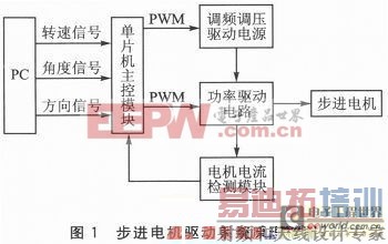 Ӧ��������������Ķ����ϲ�����������о�