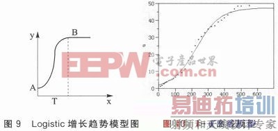 Ӧ��������������Ķ����ϲ�����������о�