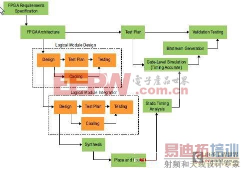 ����ʦ������ư�ȫ��ҵоƬϵͳ����֤����