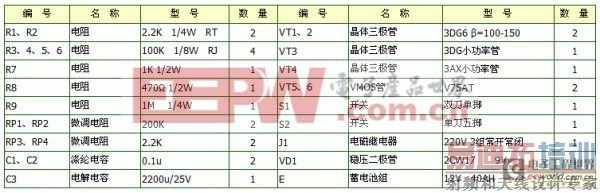 ����VMOS������Դ�̹�����