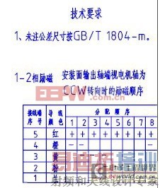 STM32����������Ӧ�����