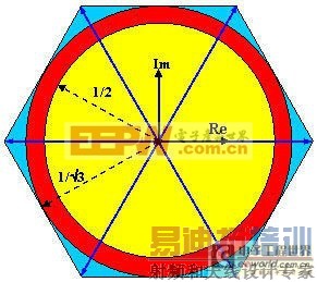 ������ȫ�ɱ��ƽ̨ʵ�ָ�Ч������� 