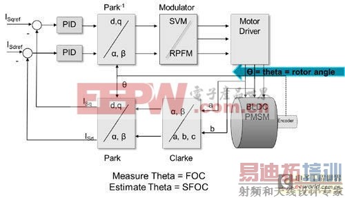 ������ȫ�ɱ��ƽ̨ʵ�ָ�Ч������� 