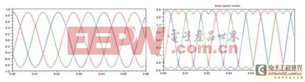 ������ȫ�ɱ��ƽ̨ʵ�ָ�Ч������� 