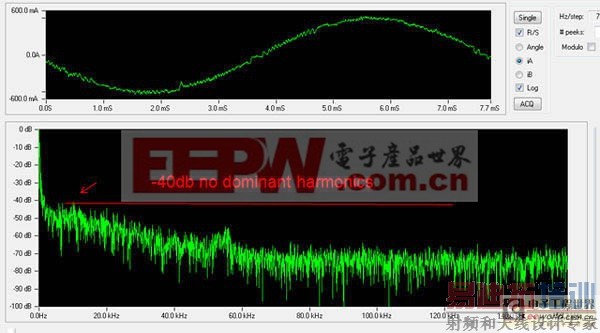 ������ȫ�ɱ��ƽ̨ʵ�ָ�Ч������� 