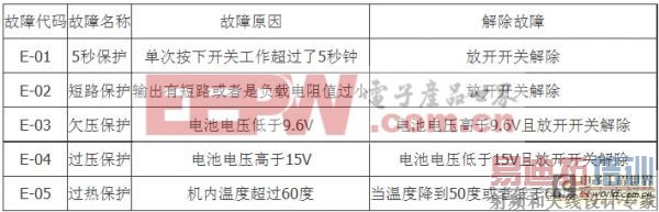 ���ȫ����IGBT�󼫸�Ƶ����ȫ����