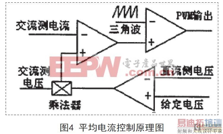 ����PWM������ֱ�ӵ������Ʋ��Ե��о�