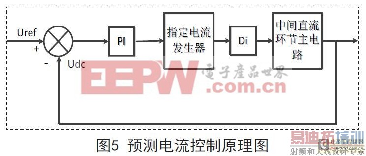 ����PWM������ֱ�ӵ������Ʋ��Ե��о�