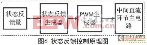 ����PWM������ֱ�ӵ������Ʋ��Ե��о�