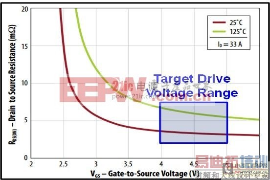 ���ʹ�õ�����:�����س�ЧӦ����ܵ��������Ͱ�ͼ�Ŀ�������