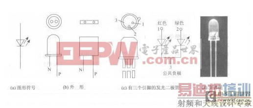 �����ȷ��ʶ��������ܣ�