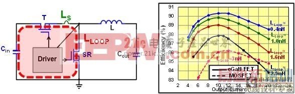 ���ʹ�õ�����:�����س�ЧӦ����ܵ��������Ͱ�ͼ�Ŀ�������