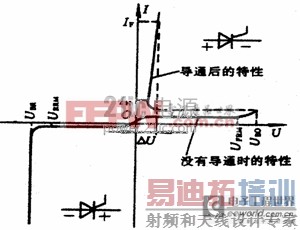 晶闸管及其应用