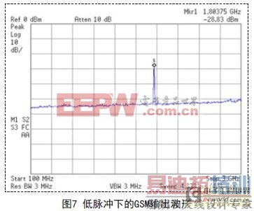 ר�ø�ƵE�๦�ʷŴ����Ĳ��Ե��о�