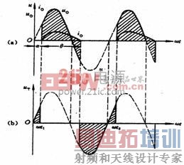 晶闸管及其应用