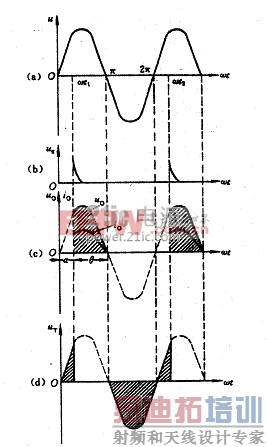 晶闸管及其应用
