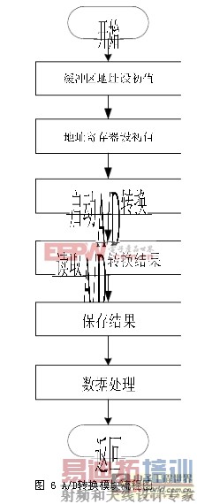一种基于单片机的多模式蓄电池充电电路设计