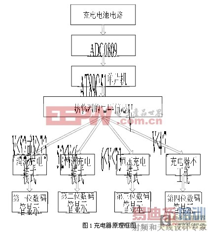 一种基于单片机的多模式蓄电池充电电路设计