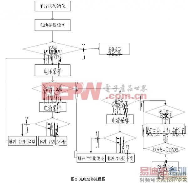 一种基于单片机的多模式蓄电池充电电路设计
