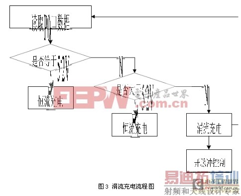 一种基于单片机的多模式蓄电池充电电路设计