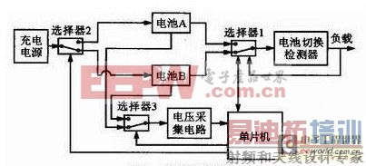 一种高性价比的11.1V锂电池充电器的设计方案