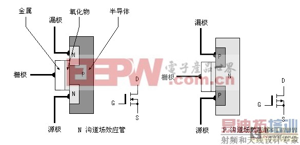 һ��������ͨ��Դ��ѹ����MOS��ЧӦ�������