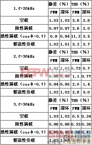 ��������Դ��Ƶ�����˫��˲ʱ�������Ʒ�ʽ