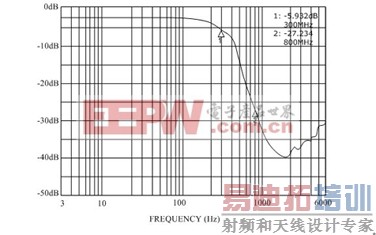�ֻ�����еĿ���Ÿ���EMI��ESD��������