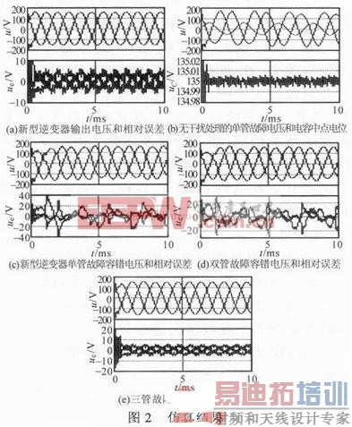 ������ݴ����ܵ���������������о� �ɿ���ģ�ͷ���