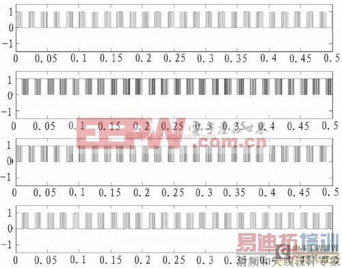 SPWM�����������˫�ջ�PID�������Ľ�ģ�����