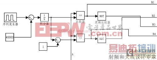 SPWM�����������˫�ջ�PID�������Ľ�ģ�����