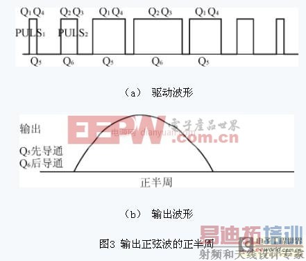 ����ʦ����������DSPʵ�ֵ�һ�ֿ�������Դ