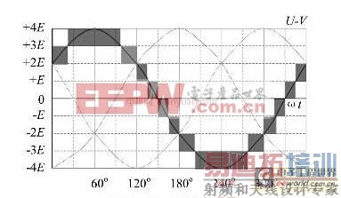 ���������似���ķ�չ���Ƽ��������