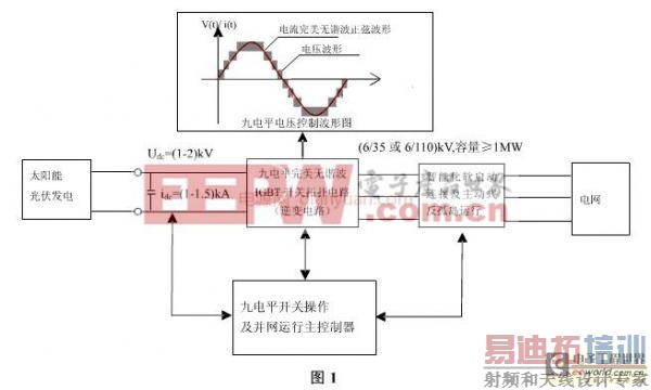 ���������似���ķ�չ���Ƽ��������