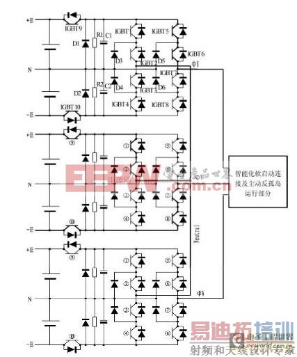 ���������似���ķ�չ���Ƽ��������