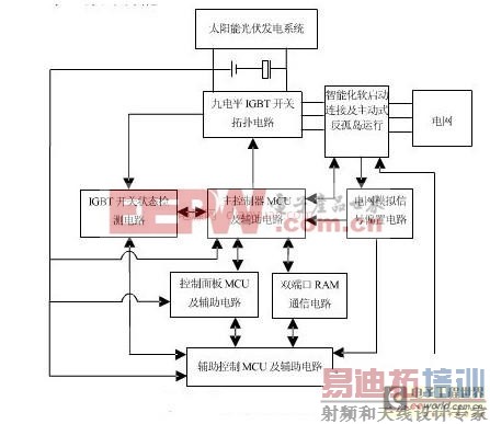 ���������似���ķ�չ���Ƽ��������