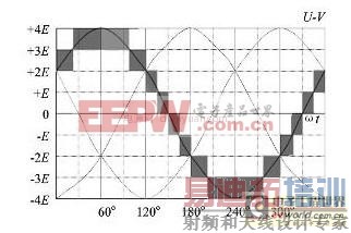 ���������似���ķ�չ���Ƽ��������